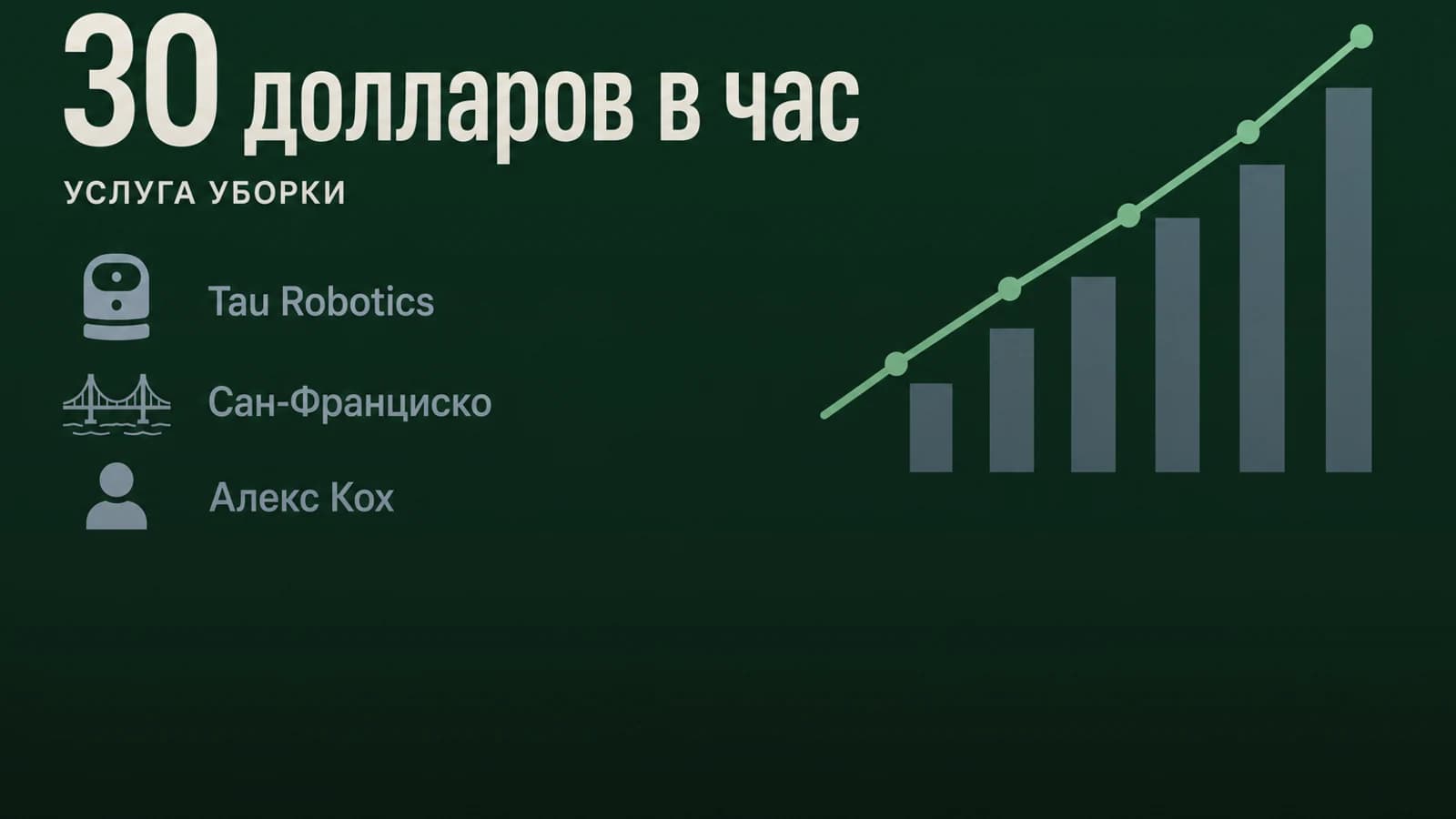 Инфографика: 30 долларов в час услуга уборки