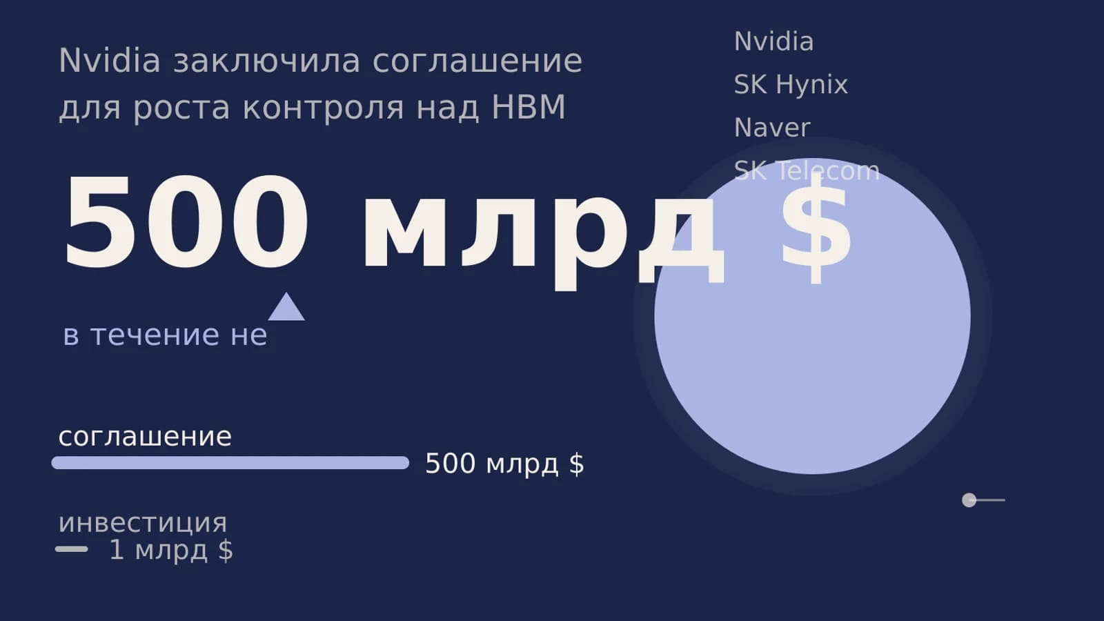 Инфографика: 500 млрд $ объем соглашения