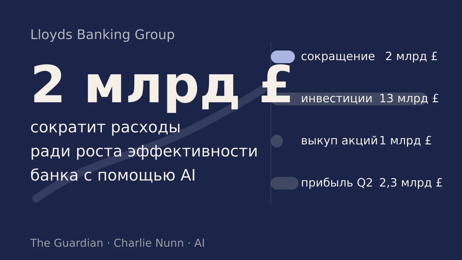 Инфографика: 2 млрд £ расходы банка