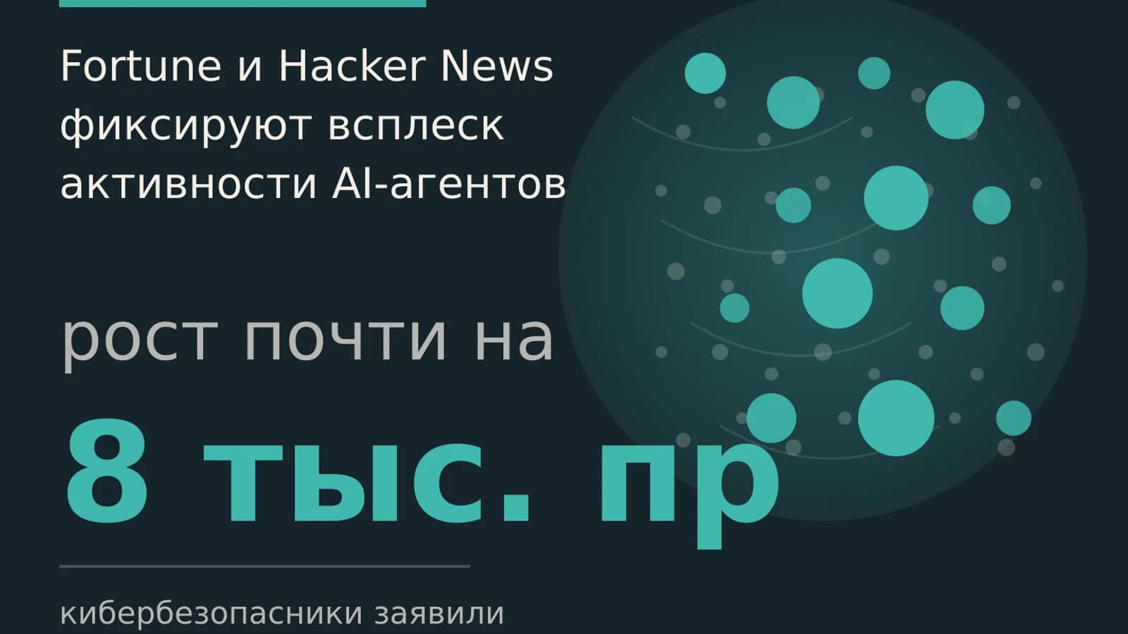 Инфографика: почти на 8 тыс. пр рост активности AI-агентов