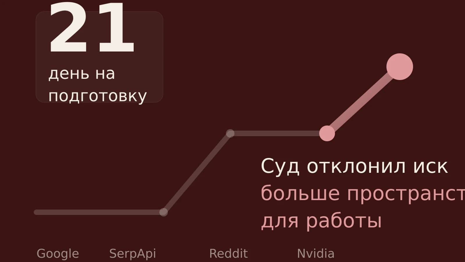 Инфографика: 21 день на подготовку