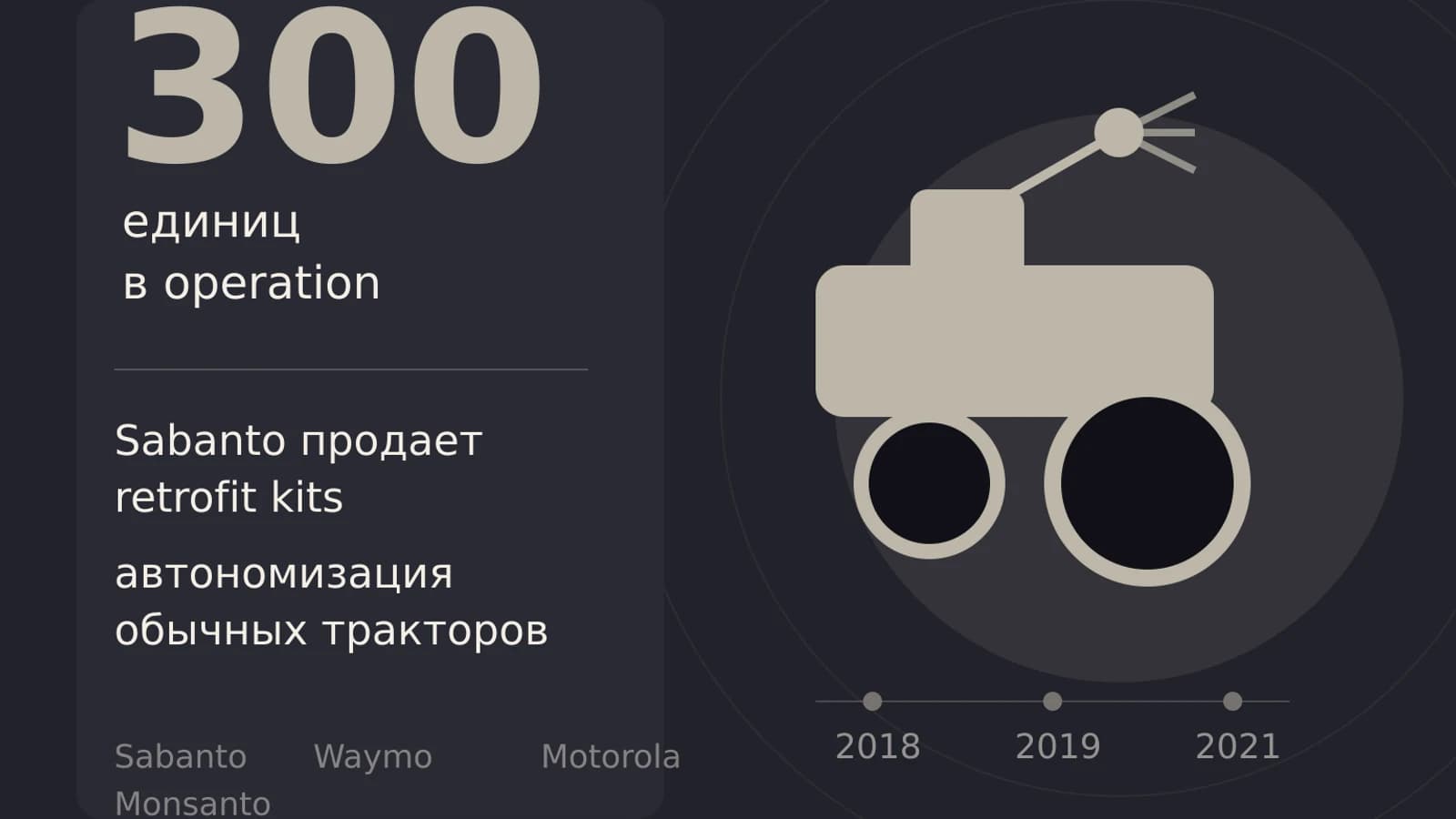Инфографика: 300 единиц в operation