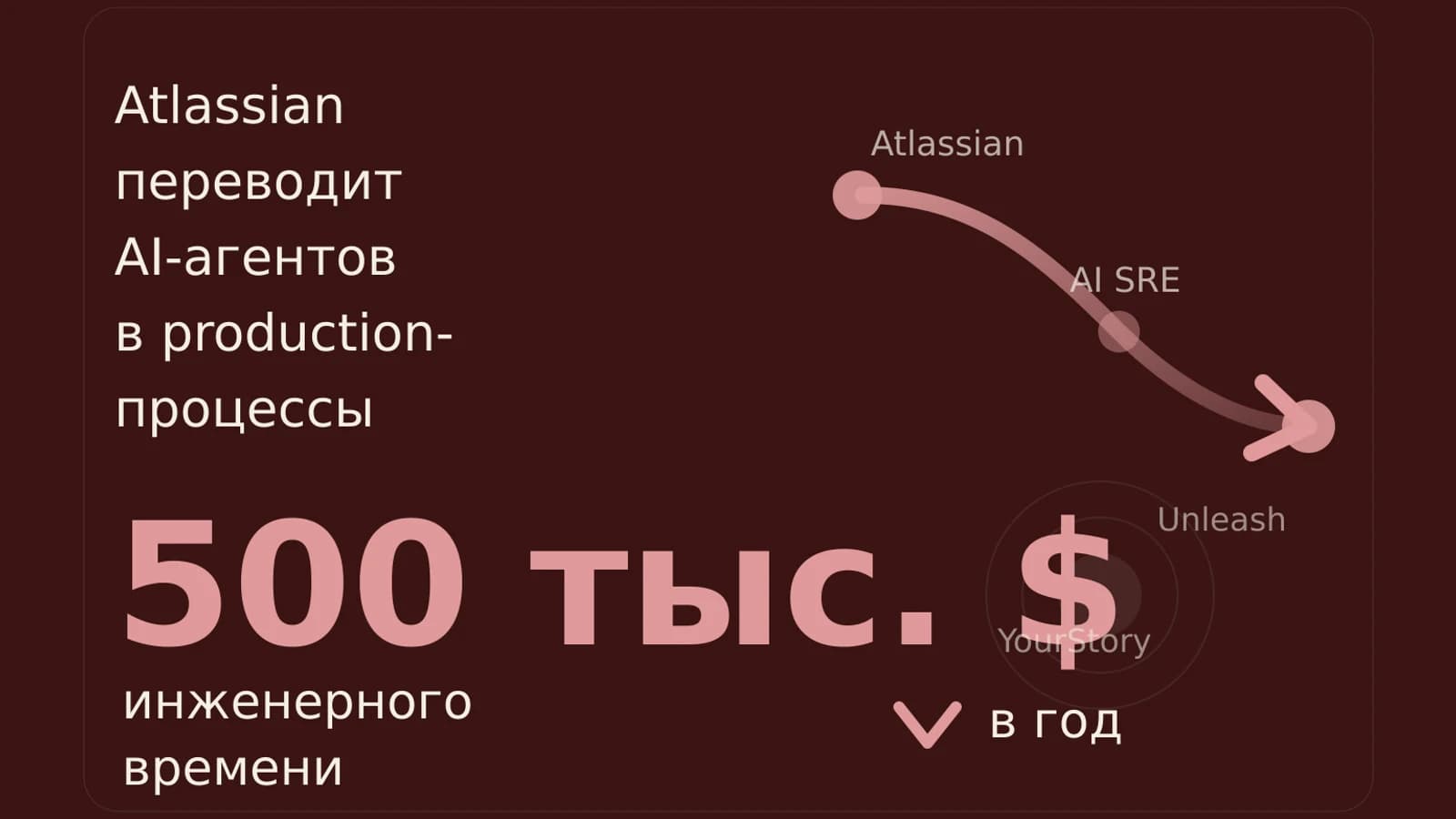 Инфографика: 500 тыс. $ инженерного времени