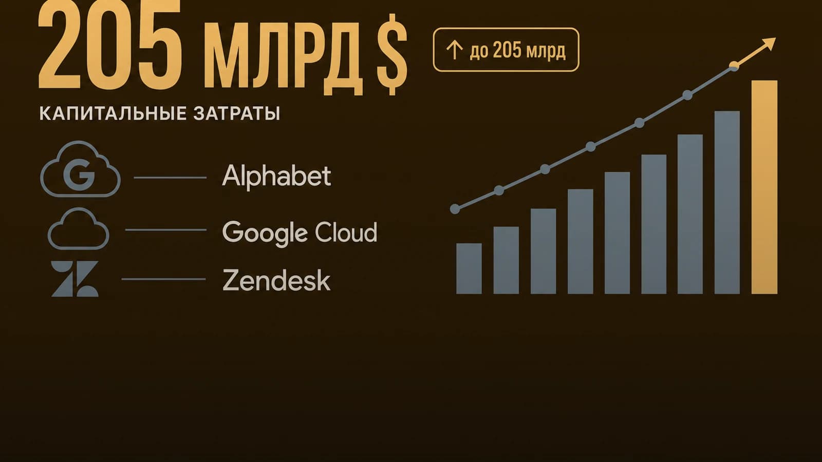 Инфографика: 205 млрд $ капитальные затраты