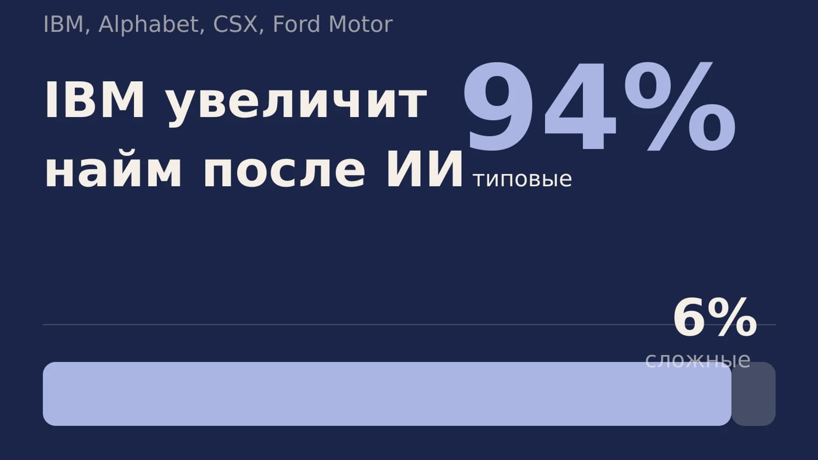 Инфографика: IBM — возврат найма после ИИ