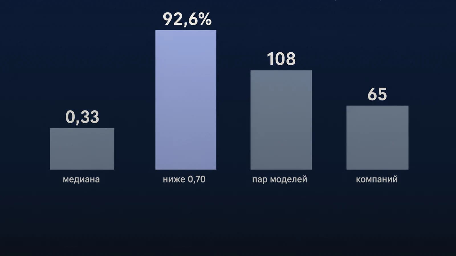 Инфографика: 0,33 медианная оценка