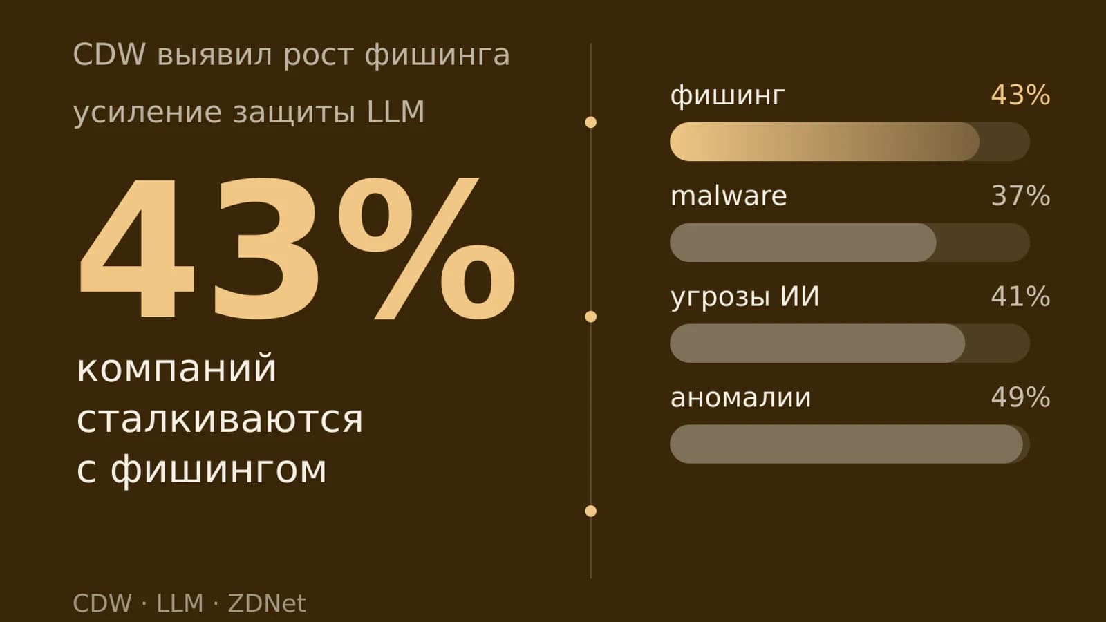 Инфографика: 43% компаний