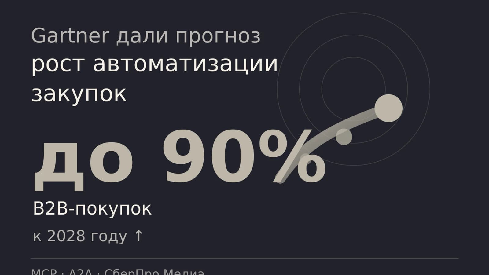 Инфографика: до 90% B2B-покупок