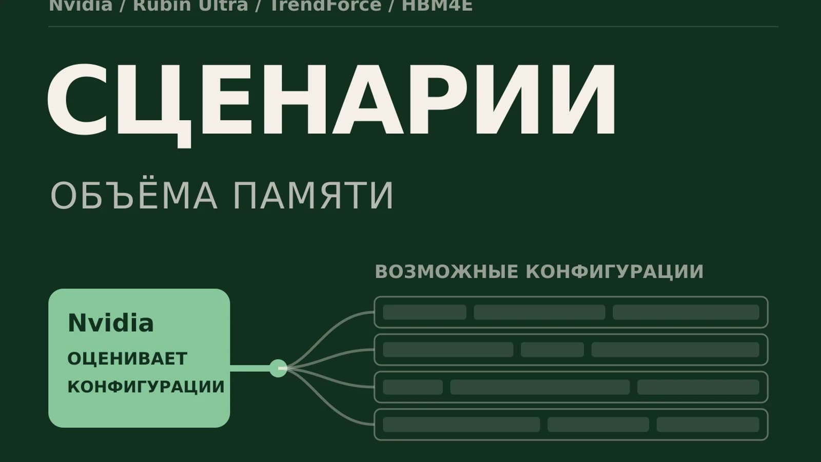 Инфографика: Nvidia — держать несколько сценариев по объёму памяти