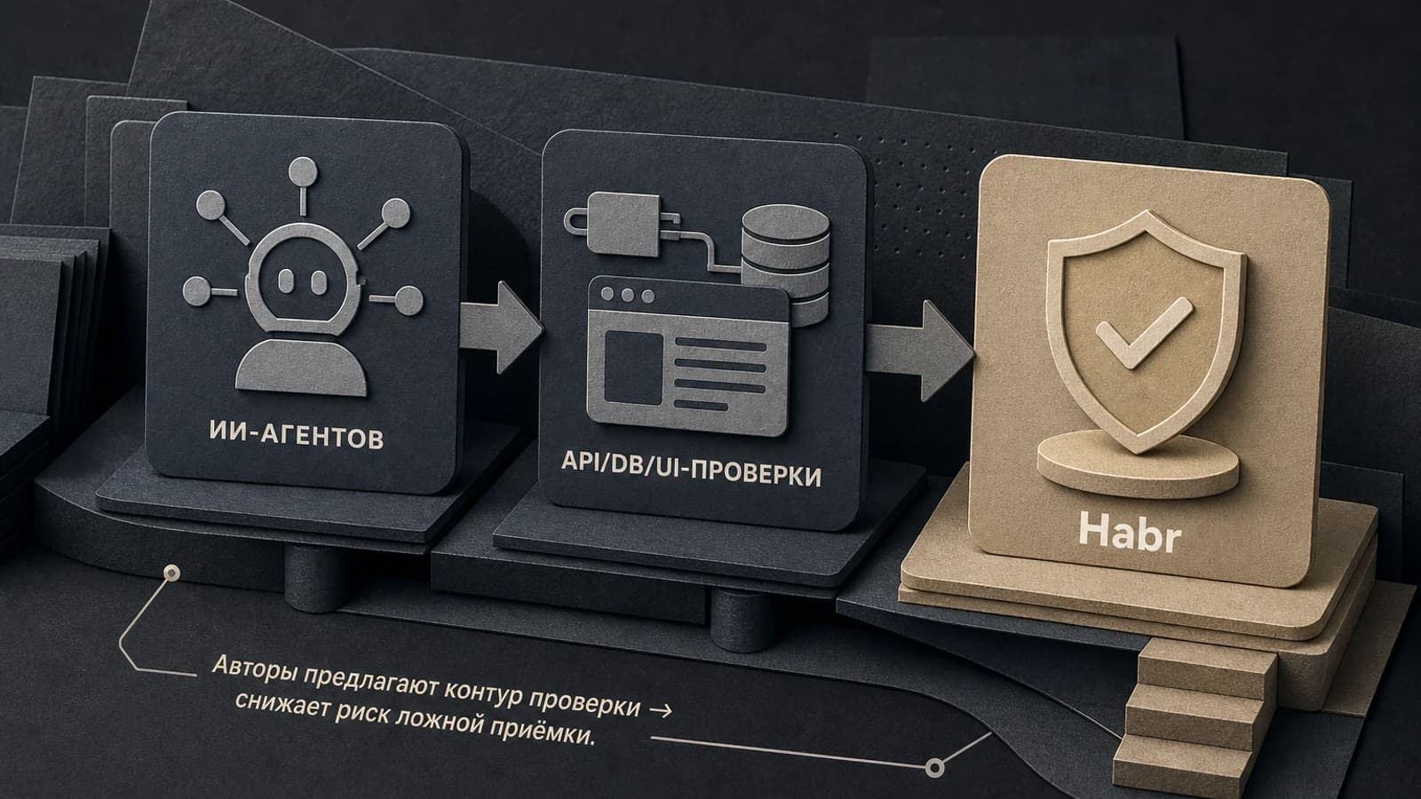Инфографика: Авторы — снижает риск ложной приёмки