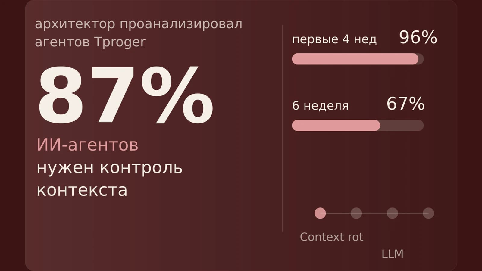 Инфографика: 87% ИИ-агентов