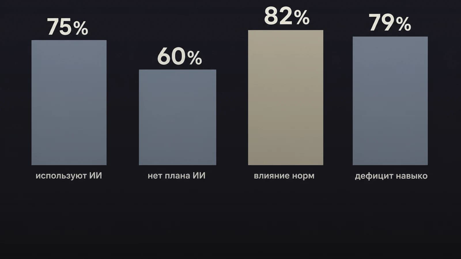 Инфографика: 75% knowledge workers
