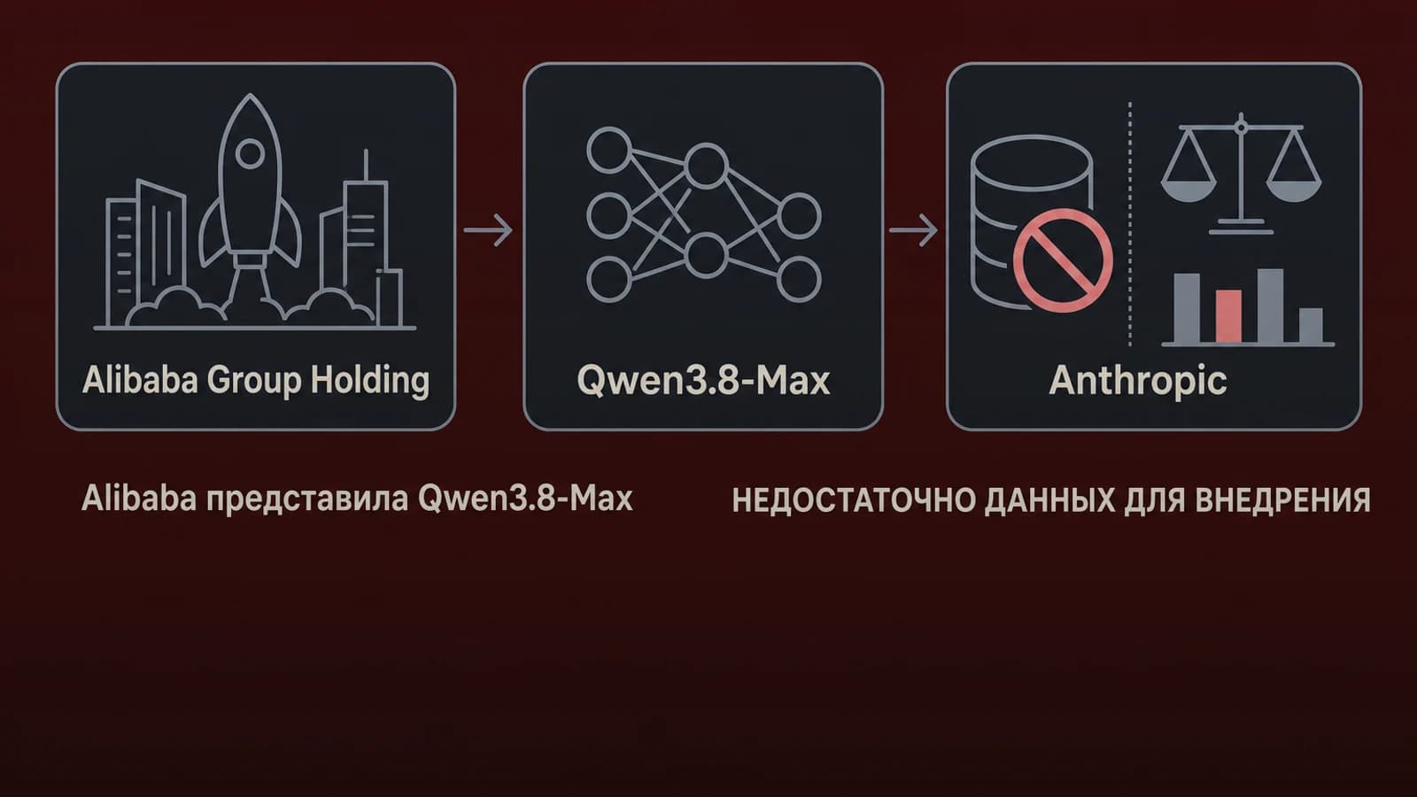 Инфографика: Alibaba — недостаточно данных для внедрения