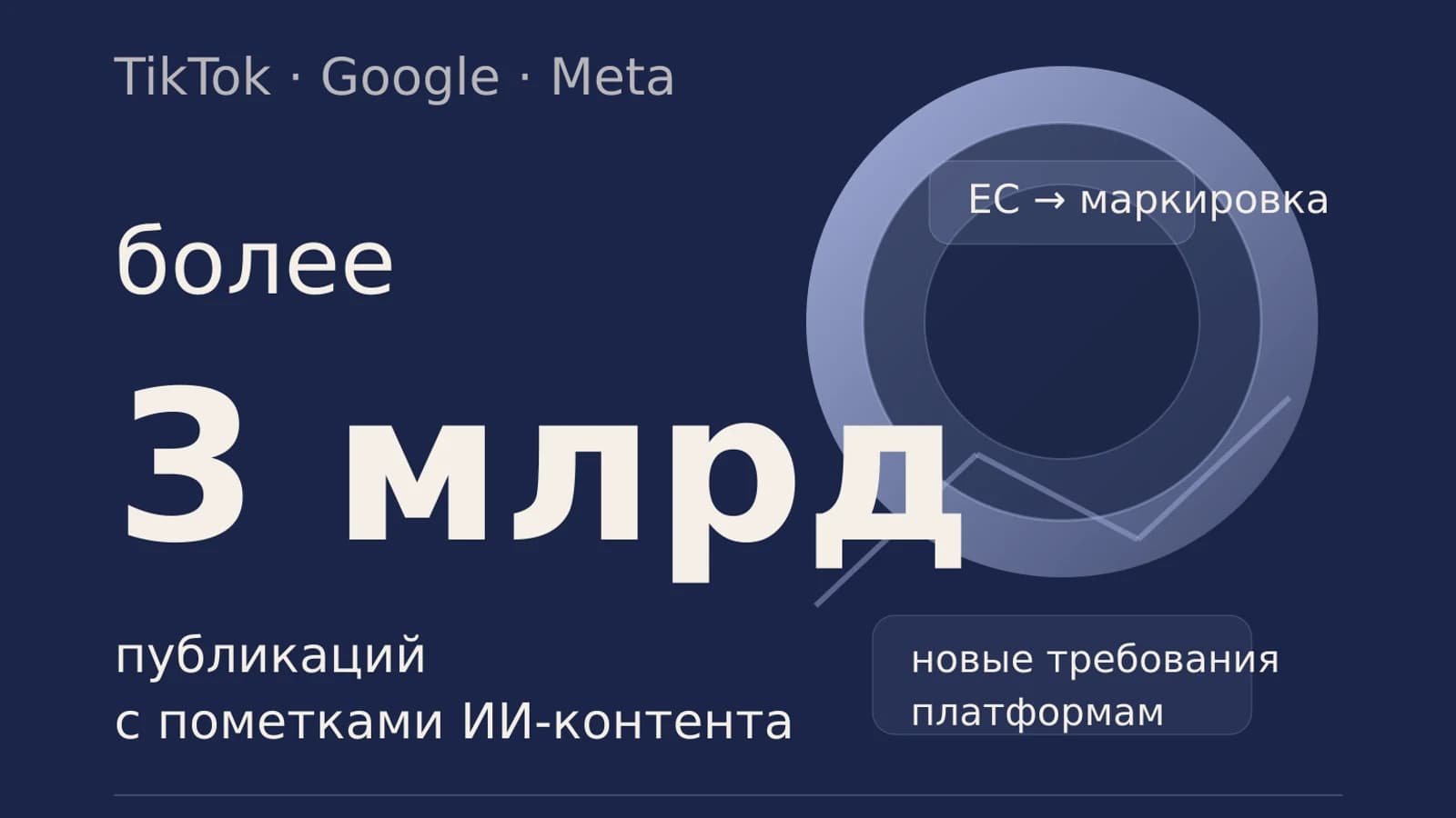 Инфографика: более 3 млрд публикаций с пометками