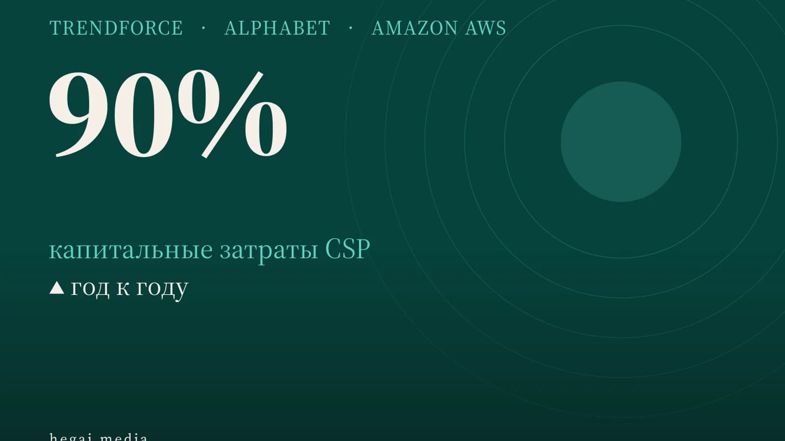 Инфографика: 90% капитальные затраты CSP