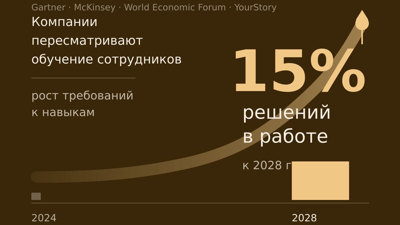 Инфографика: 15% решений в работе