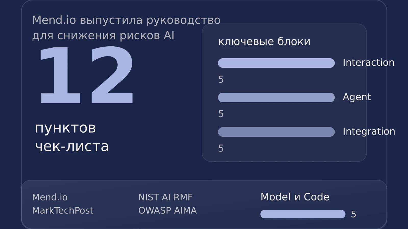 Инфографика: 12 пунктов чек-листа