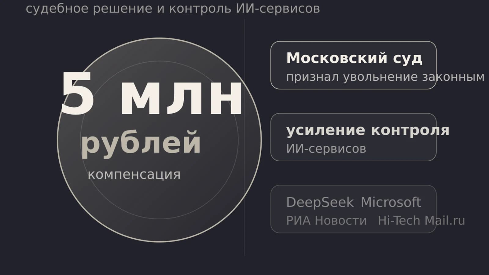 Инфографика: 5 млн рублей компенсация