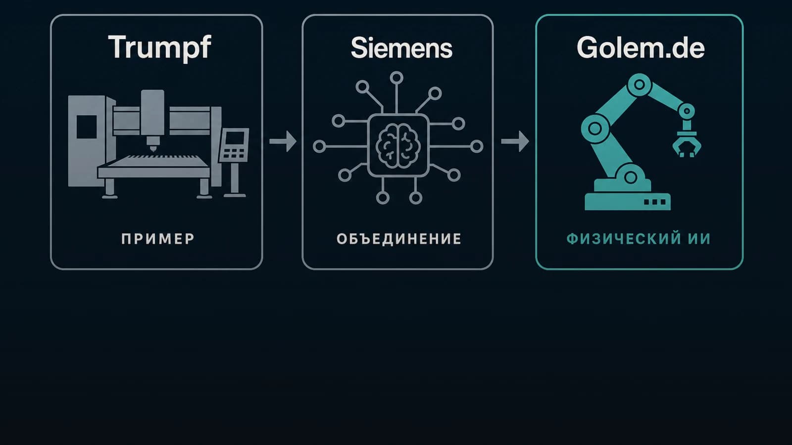 Инфографика: Golem.de — иллюстрирует физический ИИ