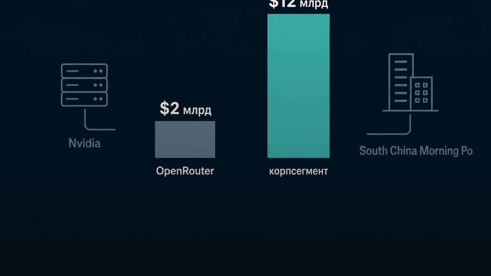Инфографика: $12 млрд ежегодные затраты