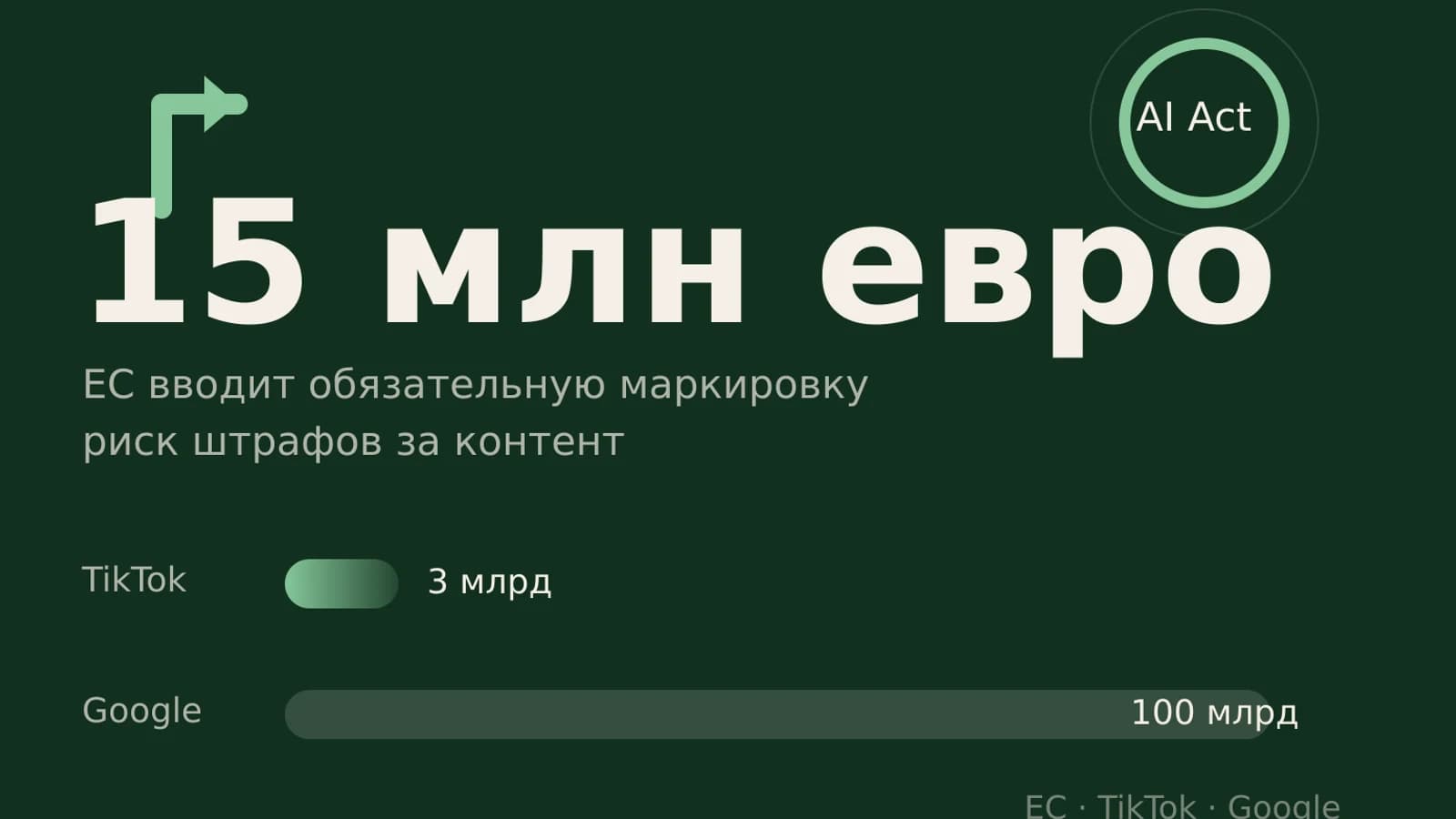 Инфографика: 15 млн евро штраф за нарушение