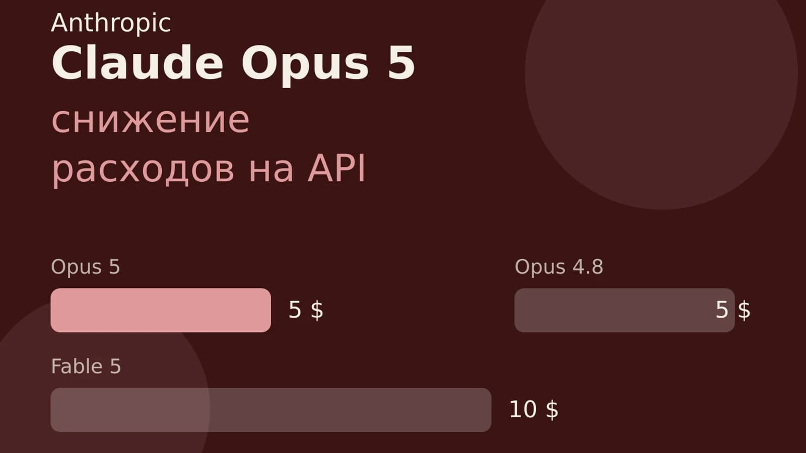 Инфографика: Anthropic — снижение расходов на API