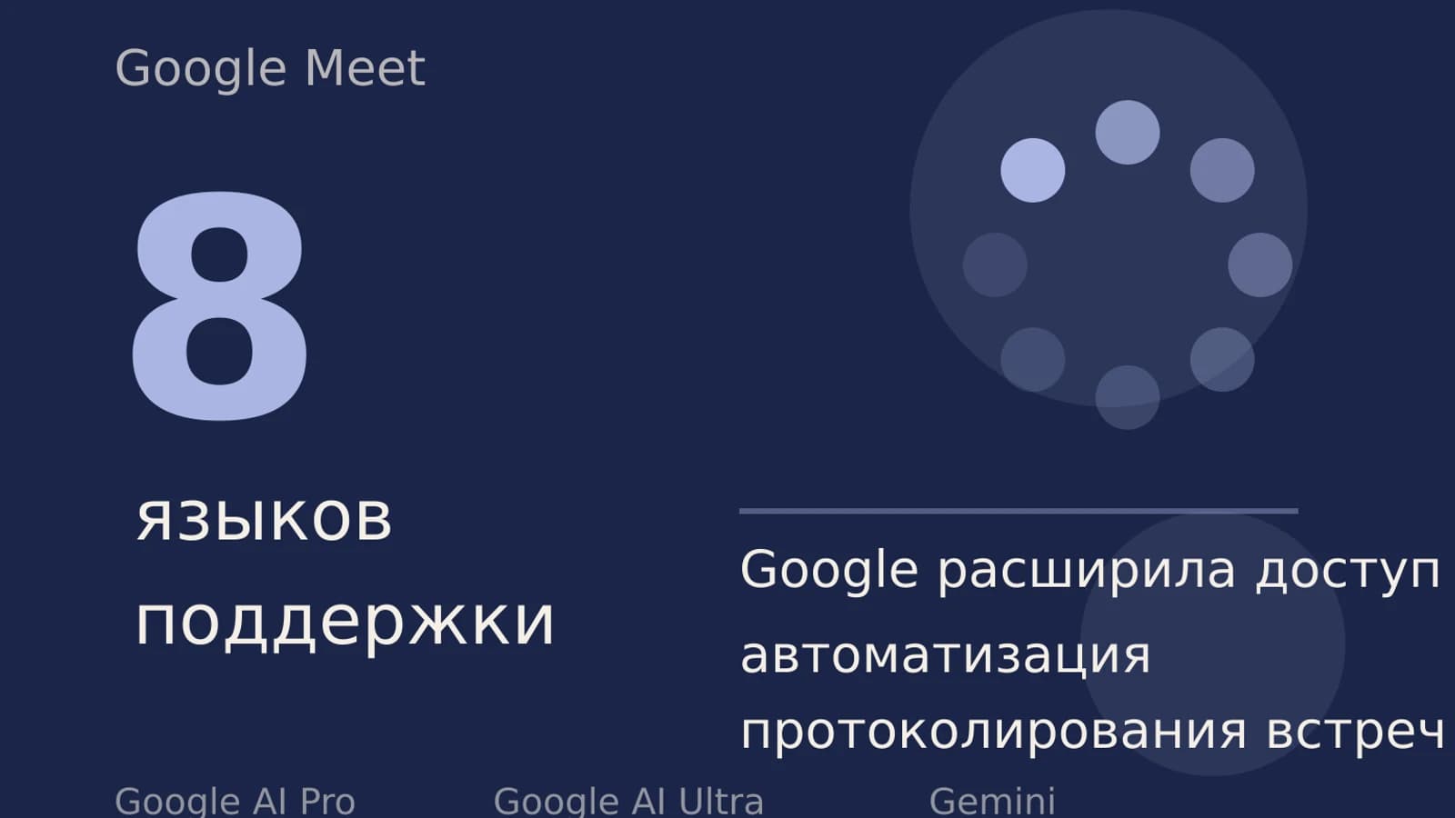 Инфографика: 8 языков поддержки