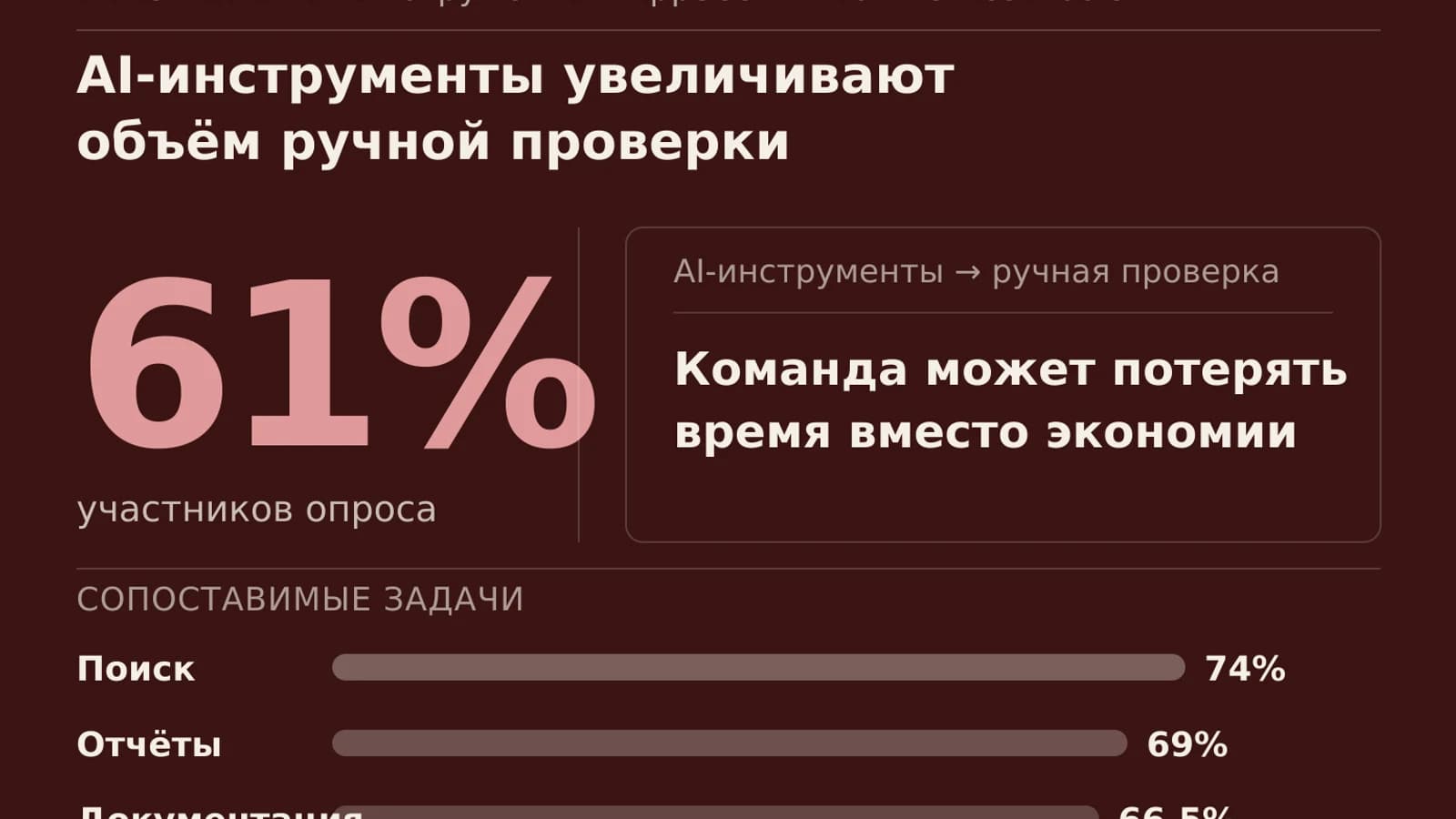 Инфографика: 61% участники опроса