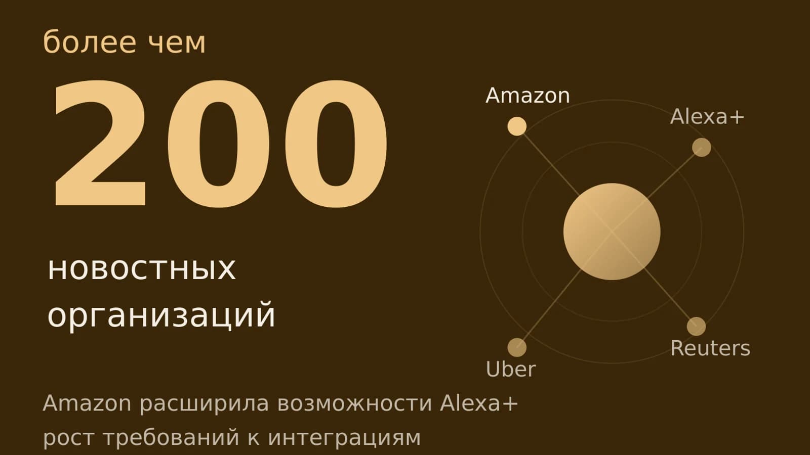 Инфографика: 200 новостных организаций