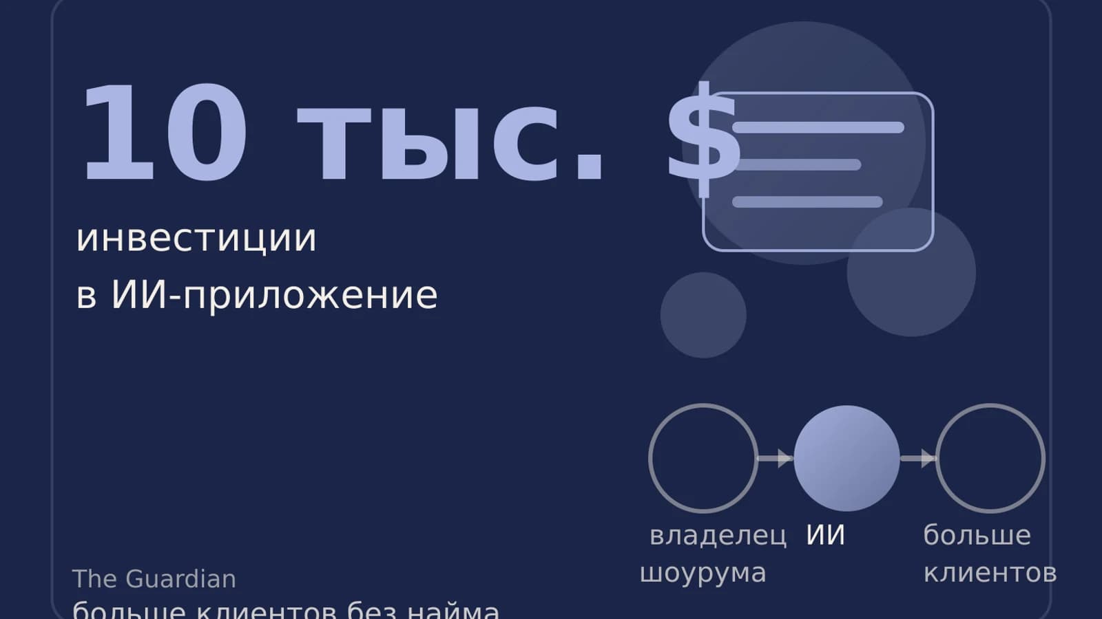 Инфографика: 10 тыс. $ инвестиции в ИИ-приложение