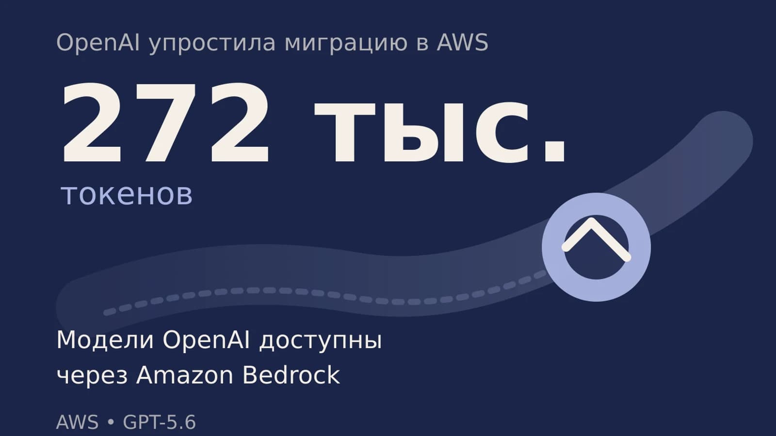 Инфографика: 272 тыс. токенов