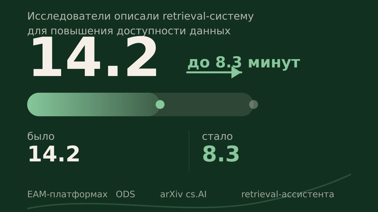 Инфографика: 14.2 минуты выполнения задачи