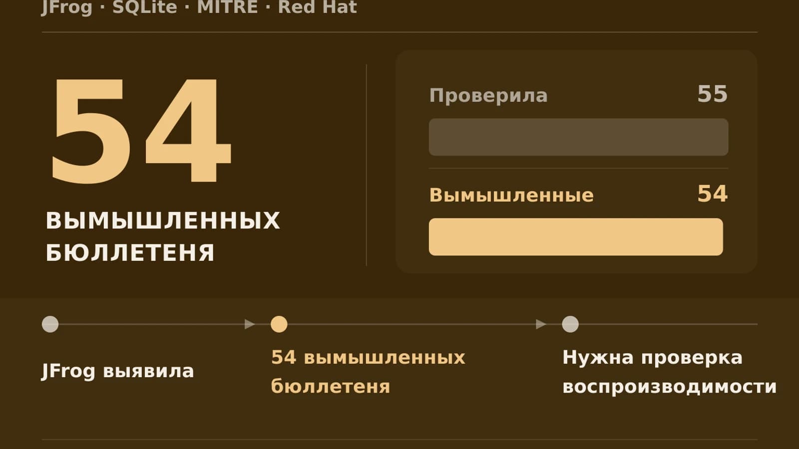 Инфографика: 54 вымышленных бюллетеня