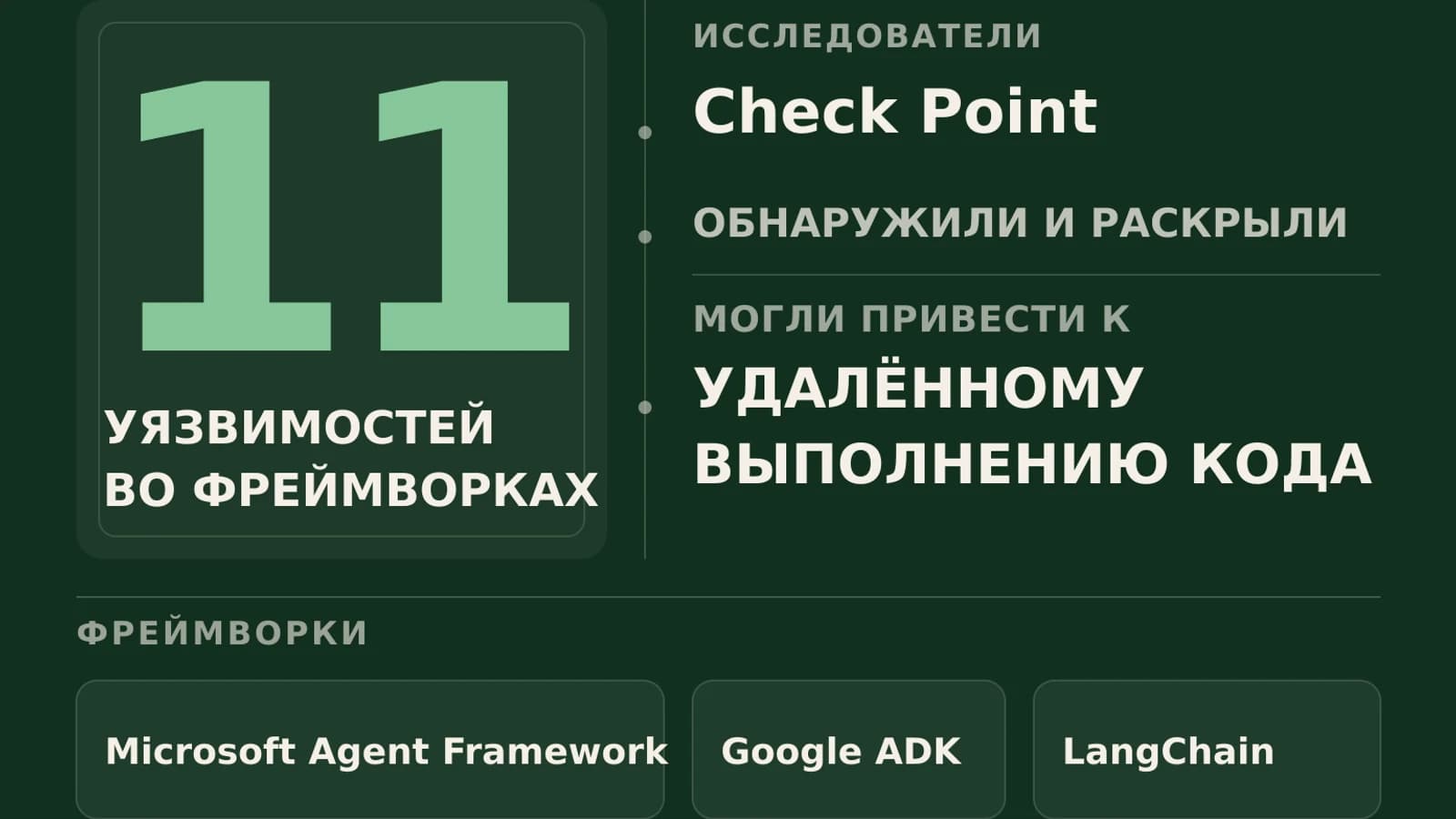 Инфографика: 11 уязвимостей во фреймворках