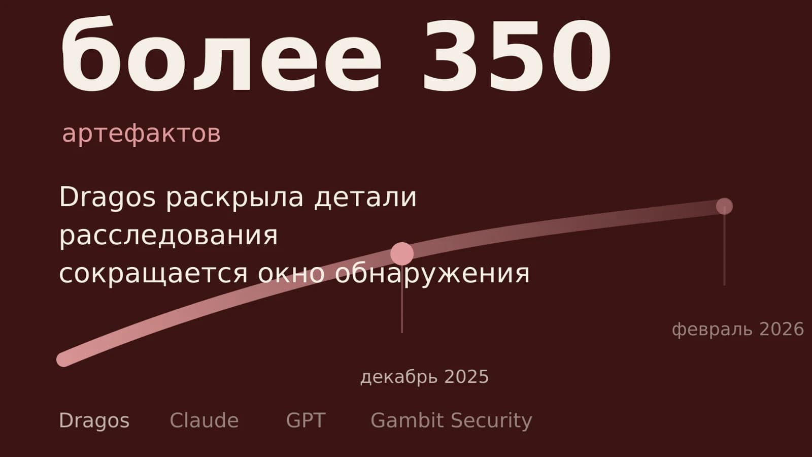 Инфографика: более 350 артефактов
