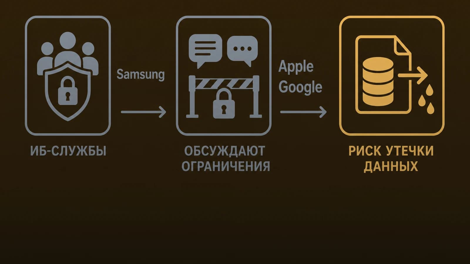 Инфографика: ИБ-службы — риск утечки данных