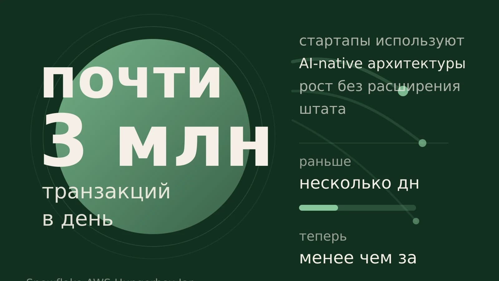 Инфографика: почти 3 млн транзакций в день