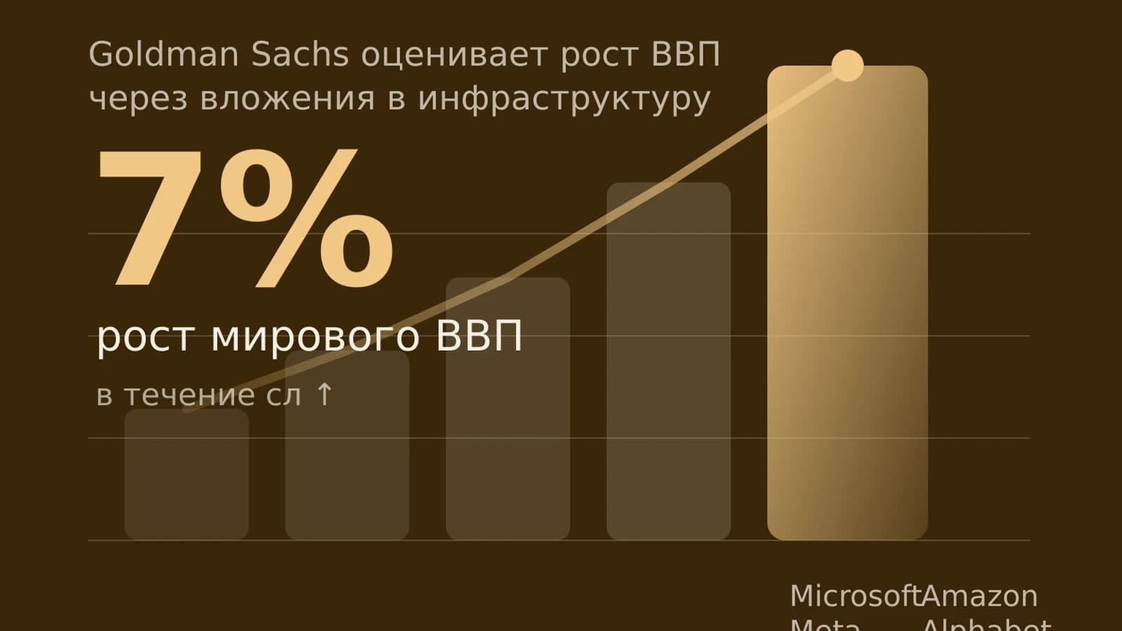 Инфографика: 7% рост мирового ВВП