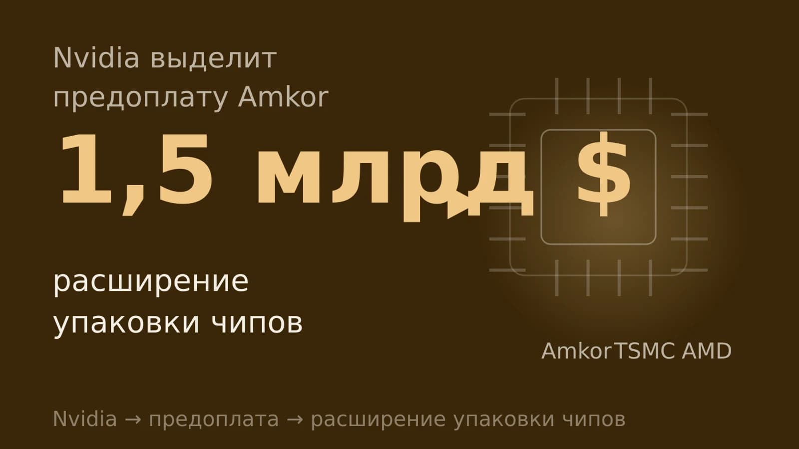 Инфографика: 1,5 млрд $ предоплата Amkor
