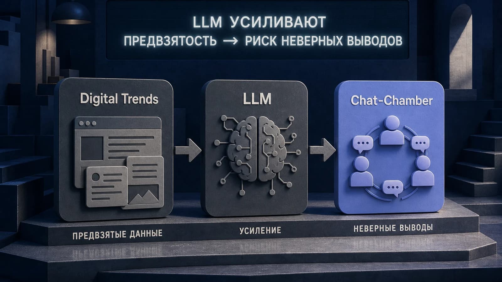 Инфографика: LLM — риск неверных выводов