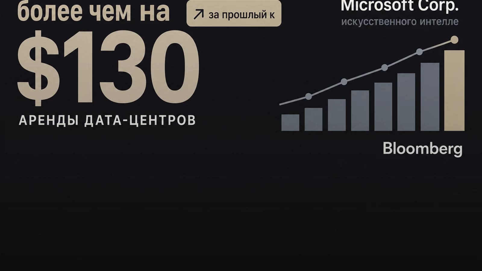 Инфографика: более чем на $130 аренды дата-центров
