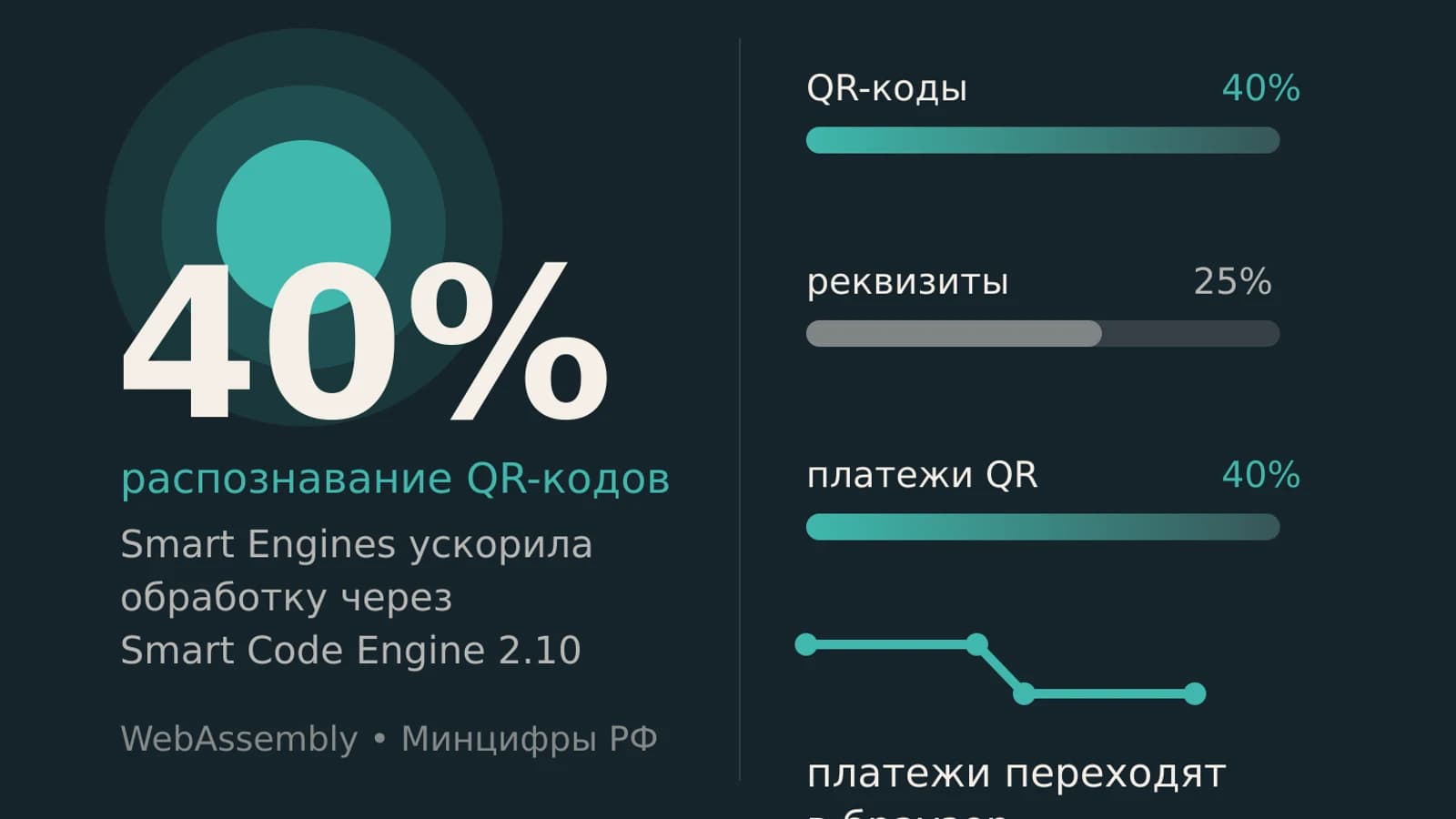 Инфографика: 40% распознавание QR-кодов