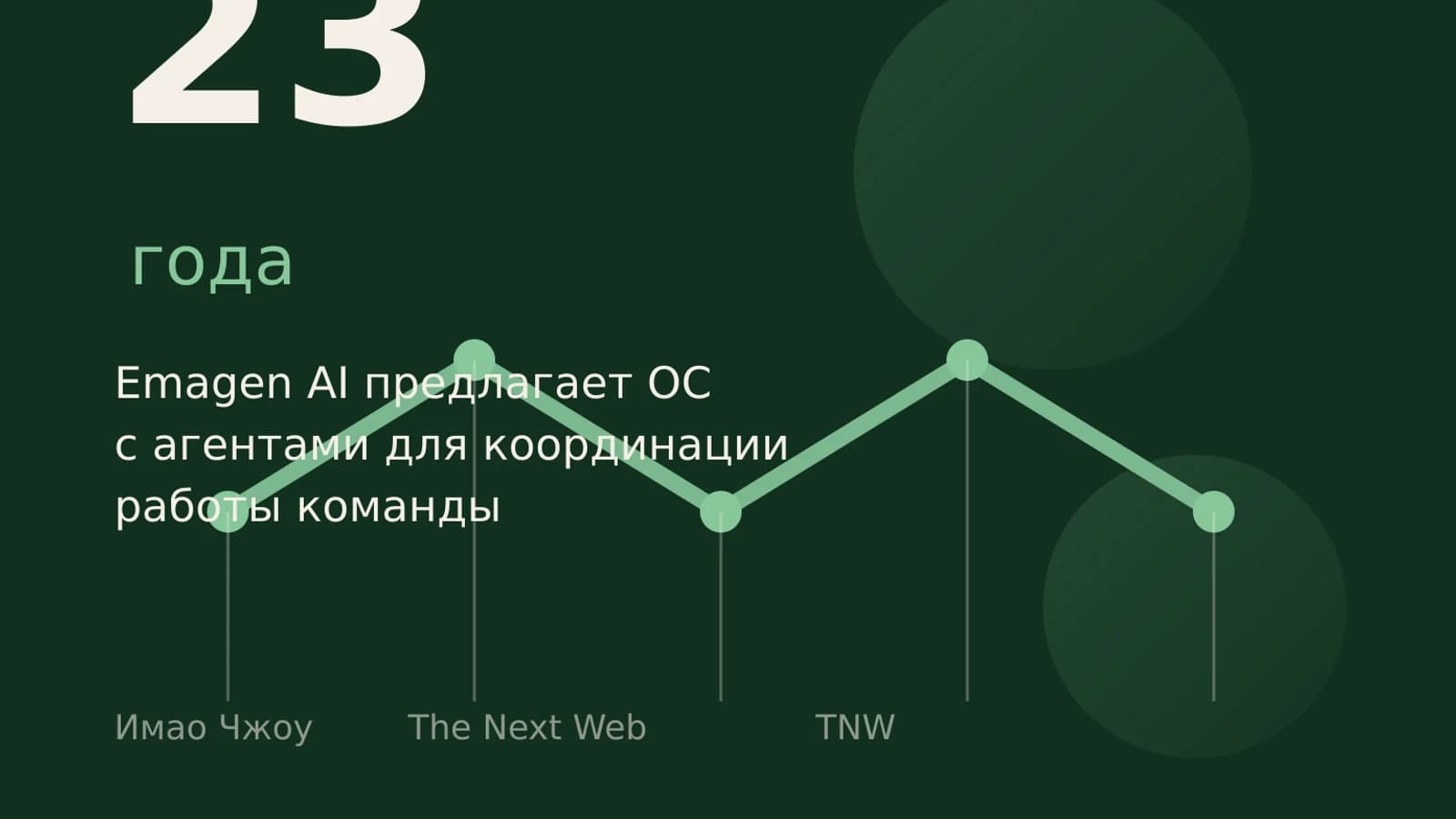 Инфографика: 23 года
