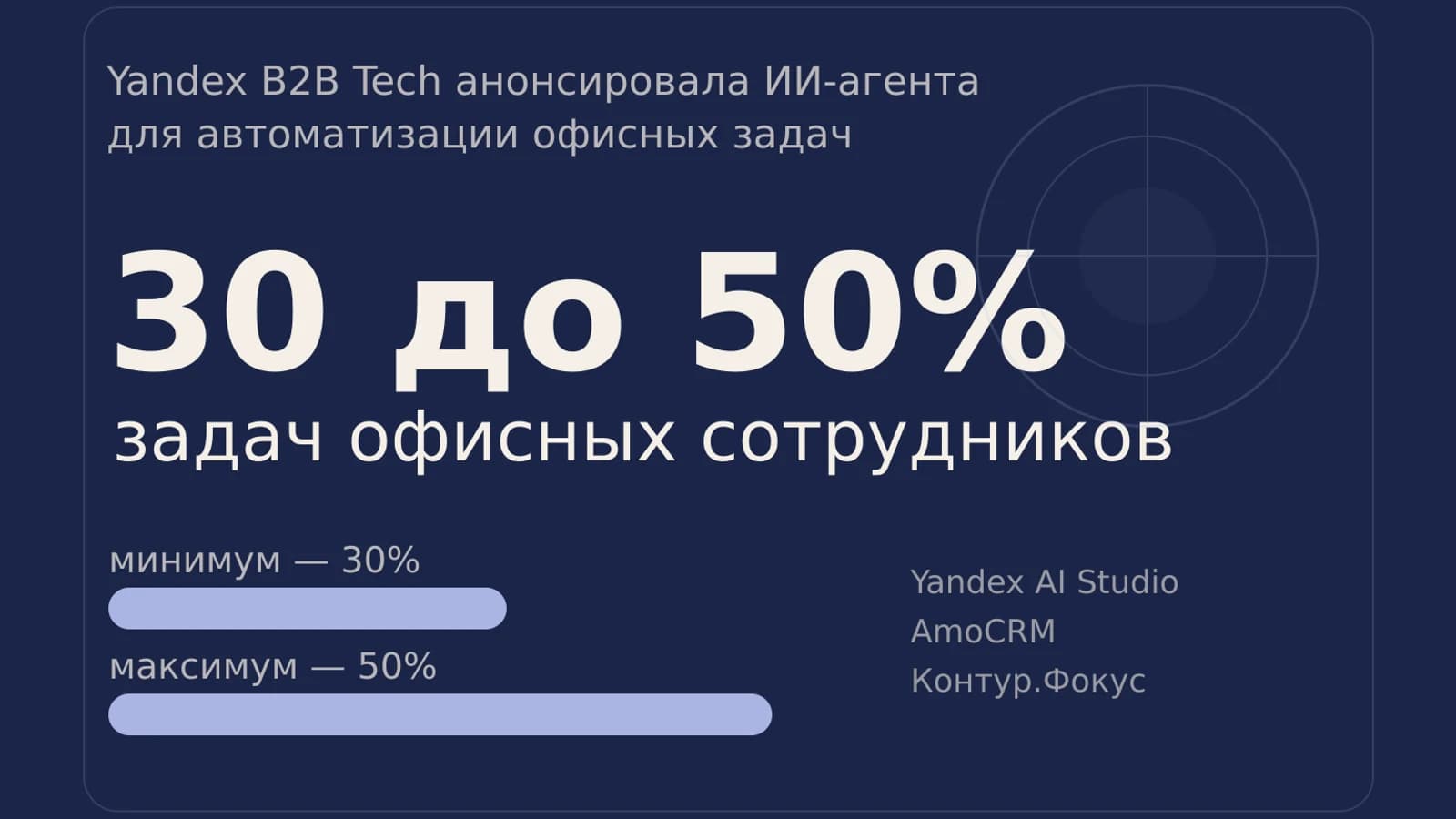 Инфографика: 30 до 50% задач офисных сотрудников