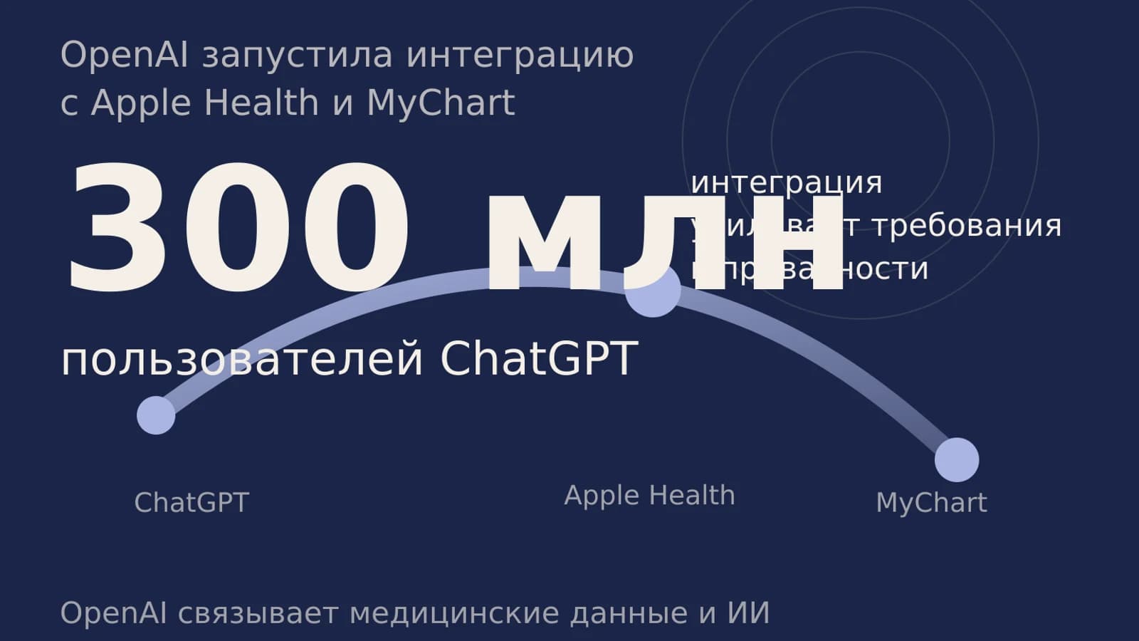 Инфографика: 300 млн пользователей ChatGPT