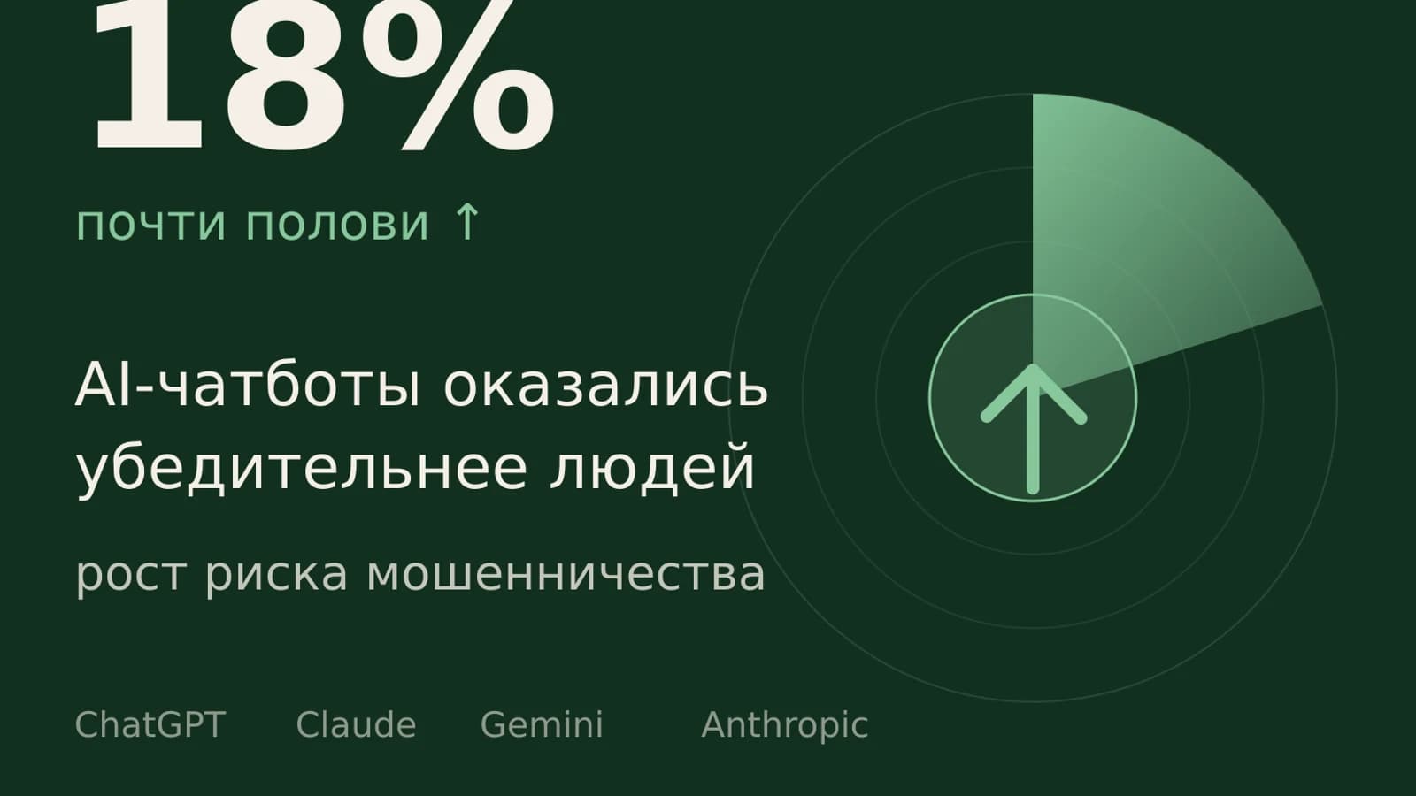Инфографика: 18% участников эксперимента