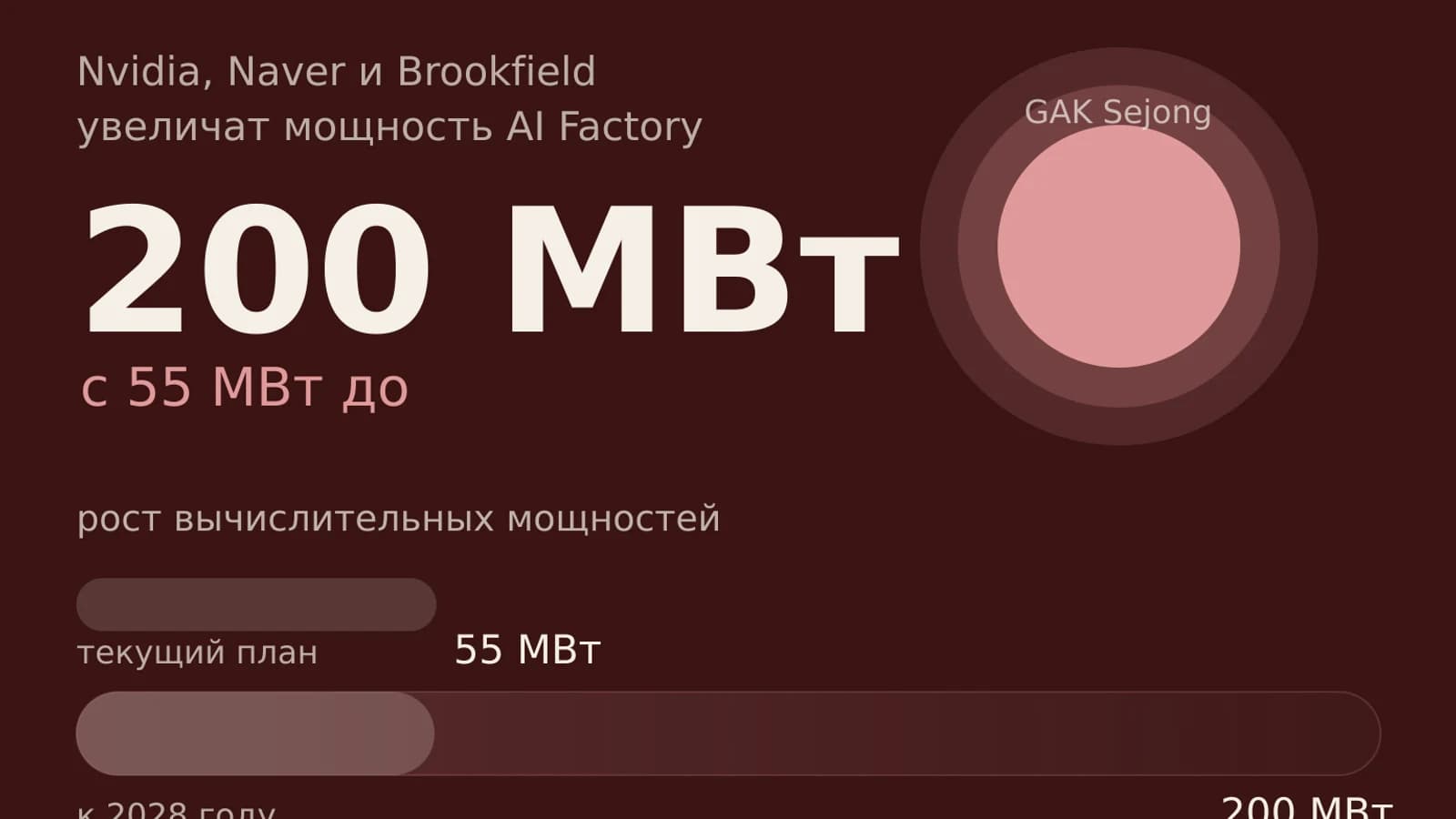 Инфографика: 200 МВт мощность AI Factory