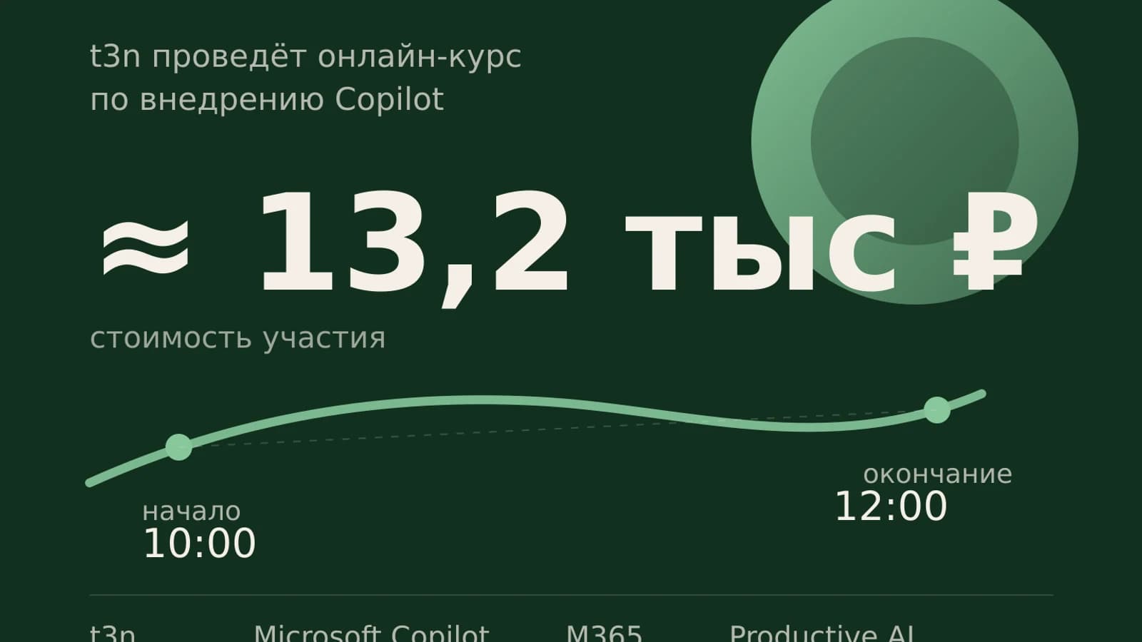 Инфографика: ≈ 13,2 тыс ₽ стоимость участия