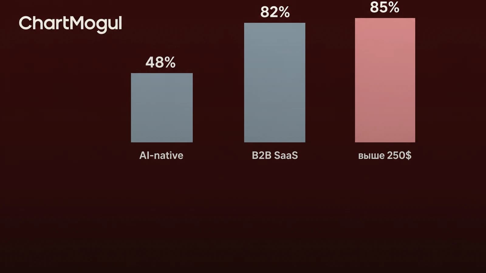 Инфографика: 48% net revenue retention