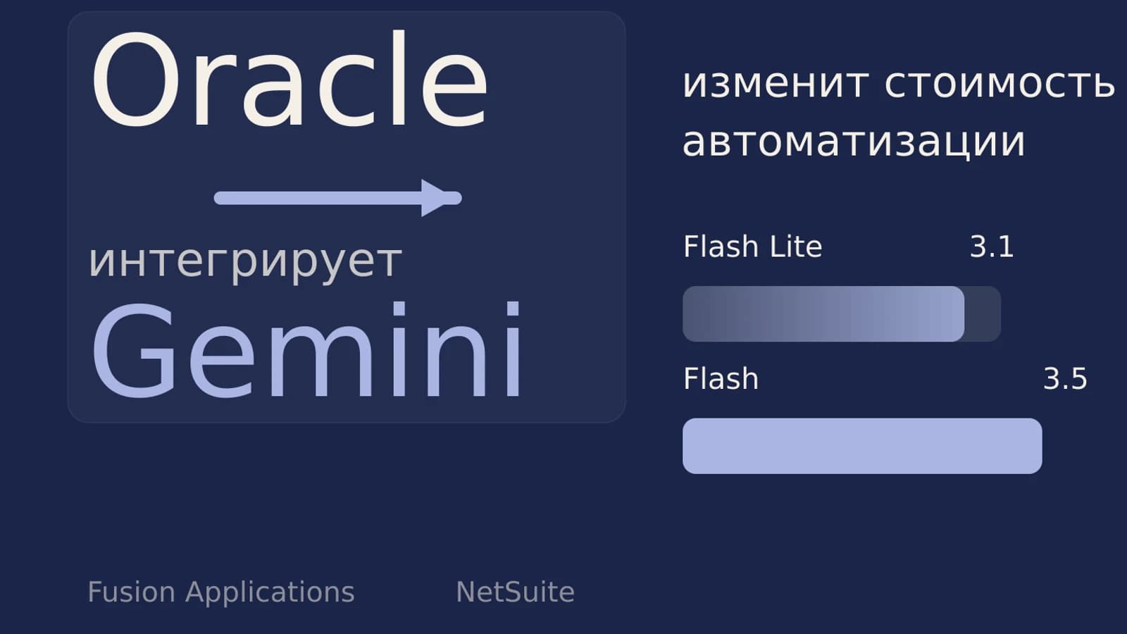 Инфографика: Oracle — изменит стоимость автоматизации